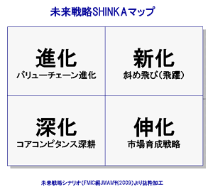 SHINKAマップ